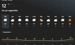 Alanya Hava Durumu Yağışlı Haftaya Giriyor, Sıcaklıklar Düşüyor
