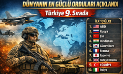 Dünyanın En Güçlü Orduları Açıklandı: Türkiye 9’uncu Sırada