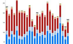 Türkiye’de Araç Sayısı 34 Milyonu Aştı: Motosiklet Artışı Dikkat Çekti