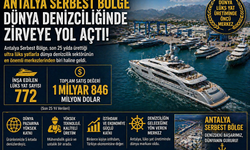 Antalya Serbest Bölge Dünya Yat Üretiminde Zirveye Koşuyor