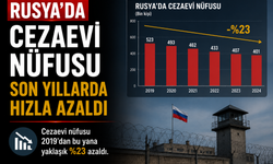 Rusya’da Cezaevi Nüfusu Son Yıllarda Hızla Azaldı