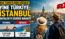 Rus Turistlerin Gözdesi Yine Türkiye: İstanbul Antalya’yı Geride Bıraktı