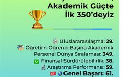 Alanya Üniversitesi Dünya Sıralamasındaki Yükselişini Sürdürdü