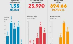 İstanbul'da Sigara Yasağını İhlal Eden İşletmelere 694 Milyon Liralık Ceza