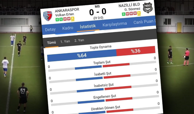 90 Dakika Tek Şut Çekilmeyen Maç İçin Verilen Şike Kararı Onaylandı