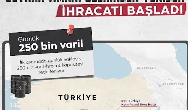 Kerkük Petrolü Ceyhan Üzerinden Yeniden Dünya Pazarına Açıldı