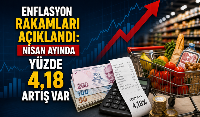 Enflasyon Rakamları Açıklandı: Nisan Ayında Yüzde 4,18 Artış Var