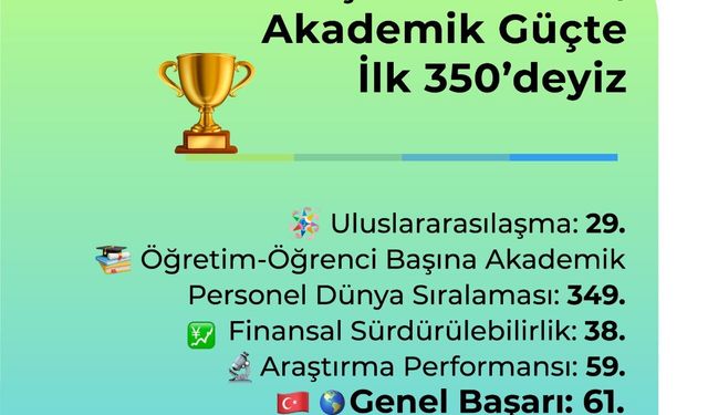 Alanya Üniversitesi Dünya Sıralamasındaki Yükselişini Sürdürdü