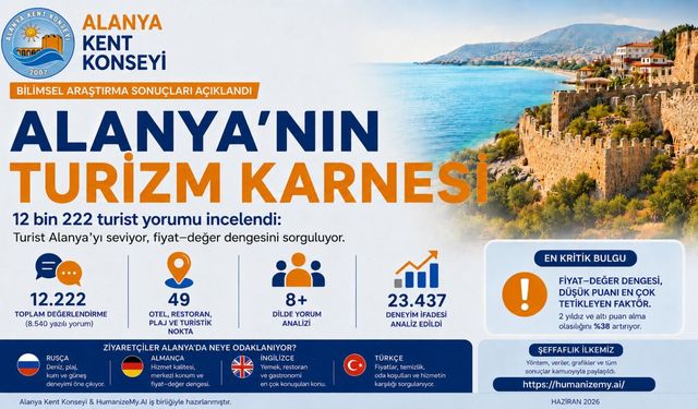 Alanya’nın Turizm Karnesi Açıklandı: Turist Memnun, Fiyat–Hizmet Dengesi Alarm Veriyor