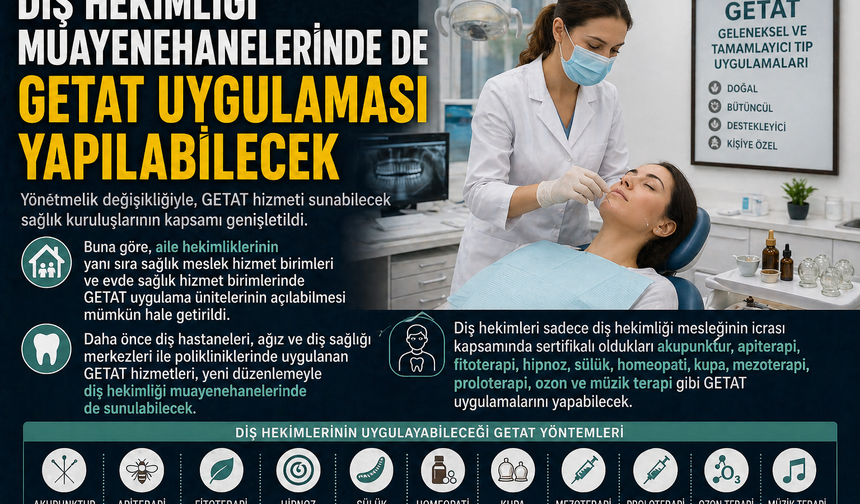 Diş Hekimlerinde GETAT Dönemi Başlıyor: Antalya Ve Alanya’da Da Uygulanabilecek