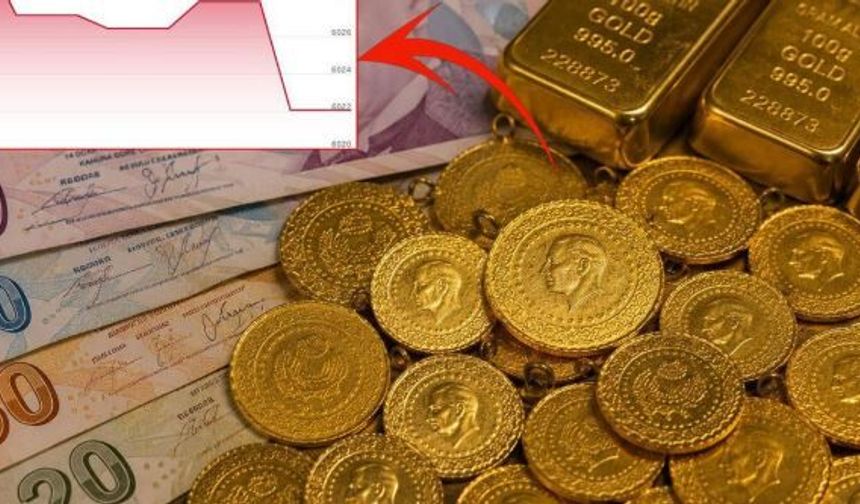 Altın Fiyatlarında Düşüş Sürüyor: Gram Altın 6 Bin 20 Liraya Geriledi