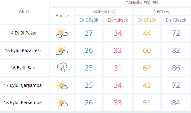 Hava Durumu Netiniçi