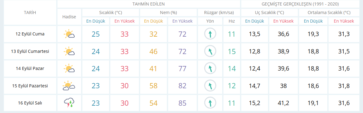 Meti̇ni̇çi̇ne Koy