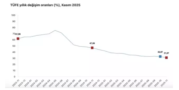 Ekran Görüntüsü 2025 12 03 122349